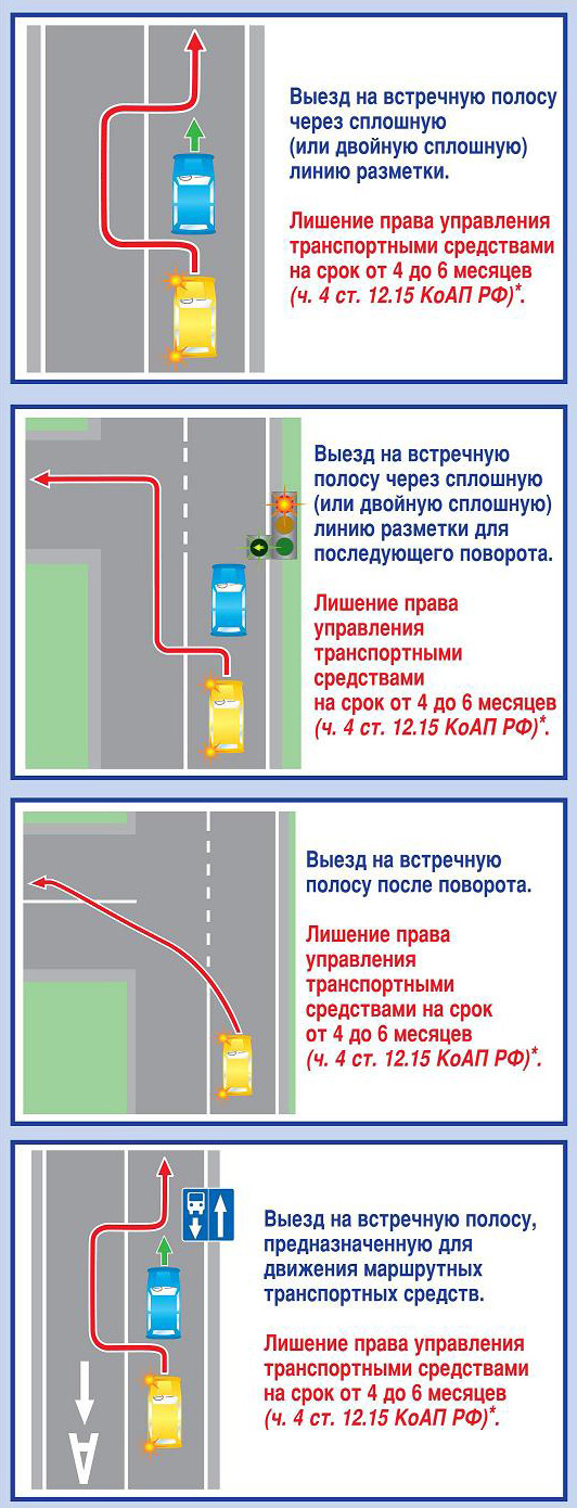 Нарушение выезд на встречную полосу